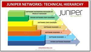 juniper networks careers