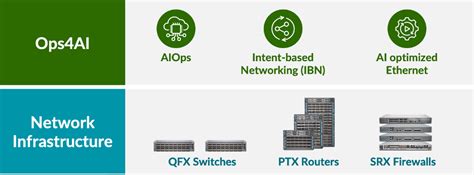 Juniper Networks Value