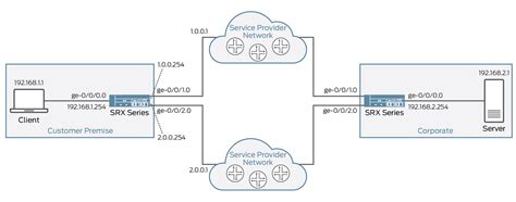 juniper policy based routing example