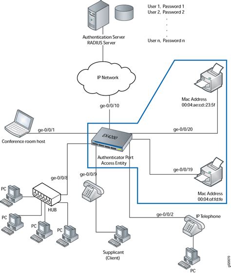 Juniper Radius Authentication