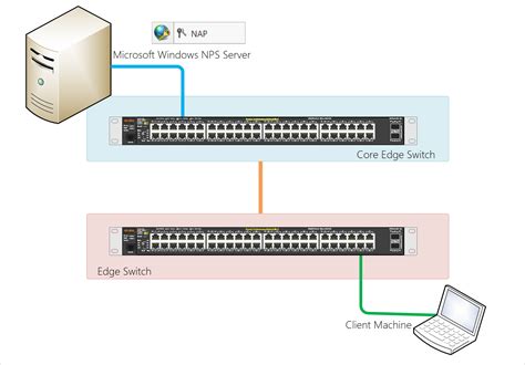 Juniper Radius Nps