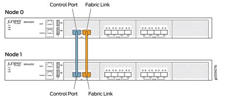 Juniper Show Connected Devices