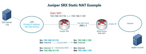 juniper srx qos configuration examples