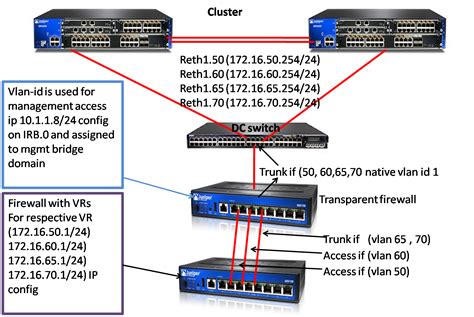 Reviews Juniper Srx Transparent Mode Latest