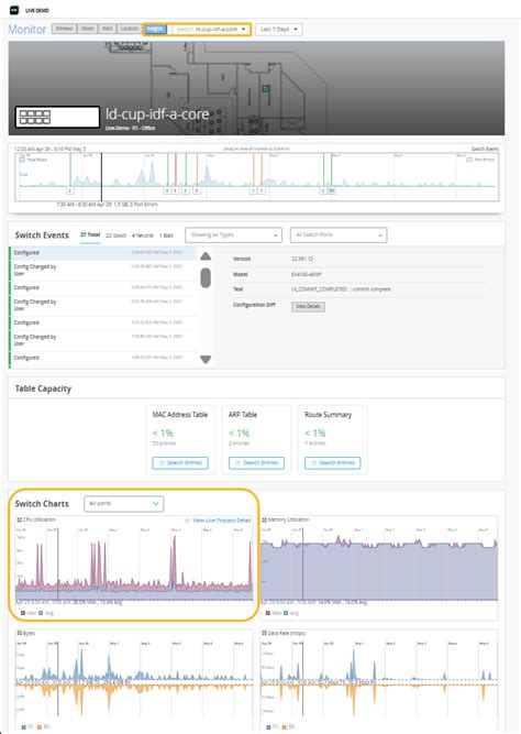 Juniper Switch Cpu Utilization