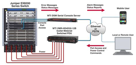Juniper Switch Reboot Command