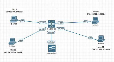 Juniper Switch Untagged Vlan