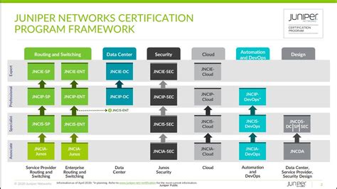 juniper training log in