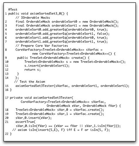 Junit Test Method Contains No Assertions