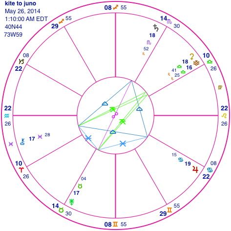 Juno House Calculator