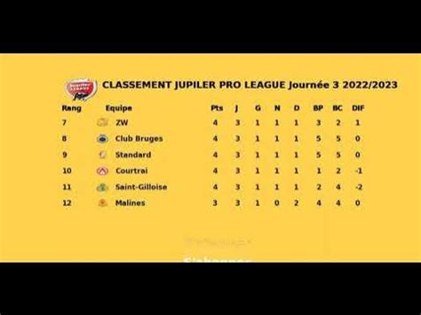 jupiler pro league classement 2022 2023 rtbf