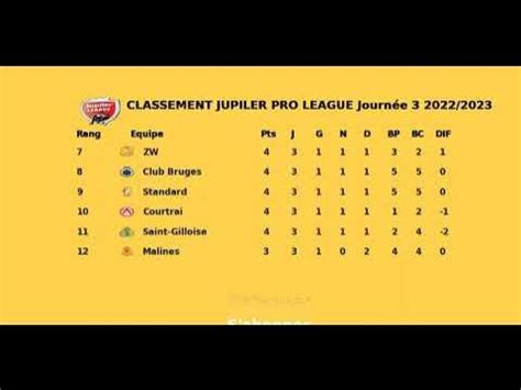 jupiler pro league classement 2023