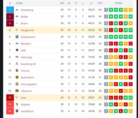 jupiler pro league table player stats