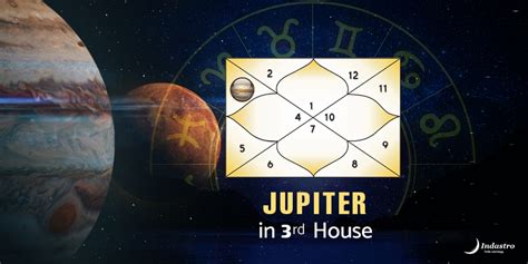 Cool Jupiter Aspecting 3Rd House 2023