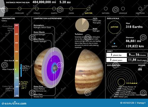 Jupiter Standard Features
