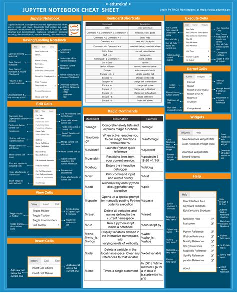 Jupyter Notebook Cheat Sheet Windows