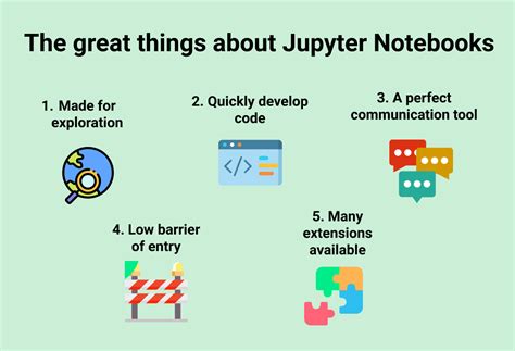 Jupyter Notebook Features