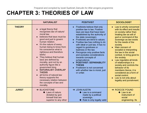 jurisprudence and legal theory notes