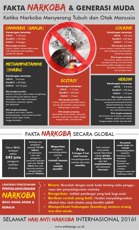 jurnal narkoba di indonesia