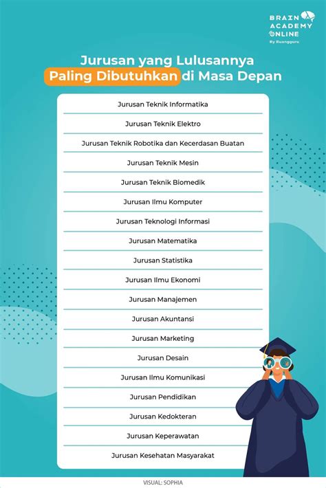 jurusan-kuliah