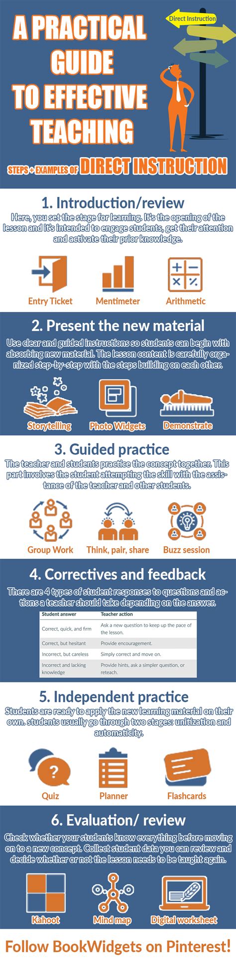 just how effective is direct instruction