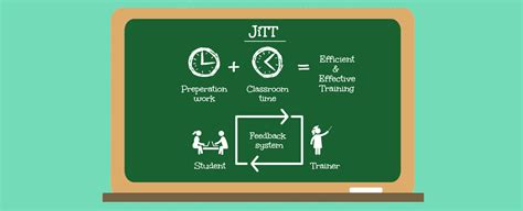 Just In Time Teaching App