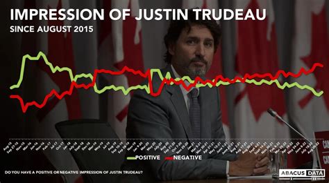 justin trudeau popularity 2024