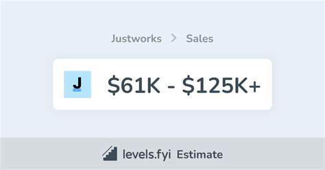 Justworks Levels Fyi