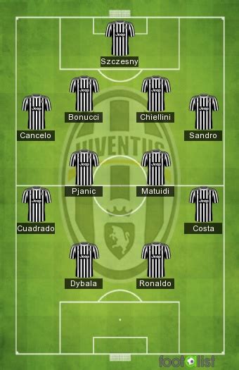 juventus 2018 squad