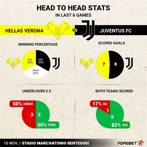 juventus vs hellas verona forebet