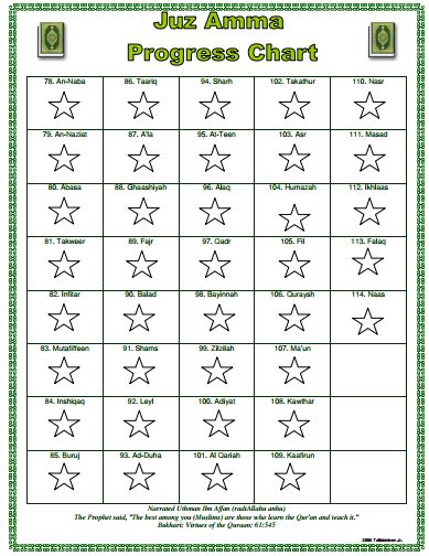 Juzz Amaa Printable Chart