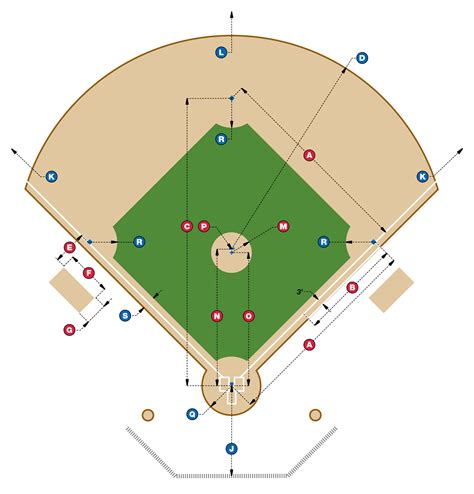 Jv Baseball Field Dimensions