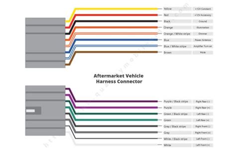 Jvc Car Stereo Wiring Harness Diagram