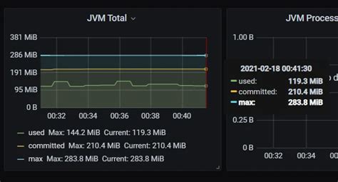 Jvm Container Memory Limit