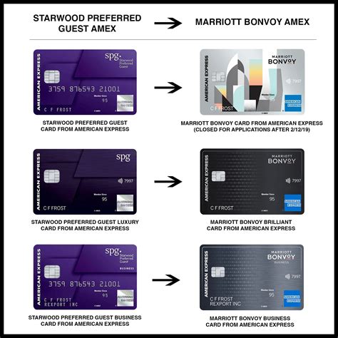 jw marriott credit card