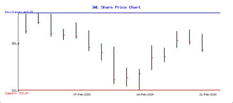 jwl share price target 2025