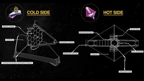 Jwst Schematic