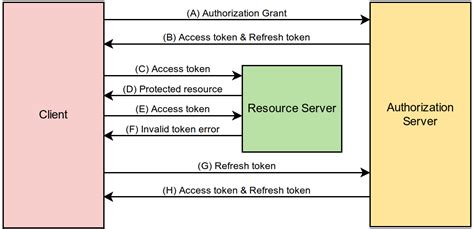 jwt access token and refresh token example nodejs