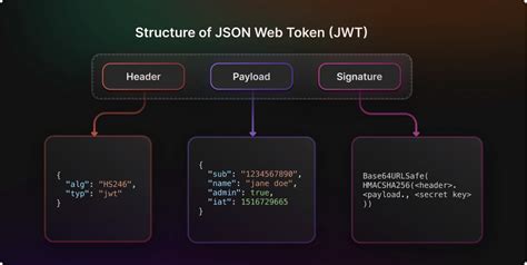 jwt decode typescript example