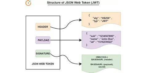 jwt encryption