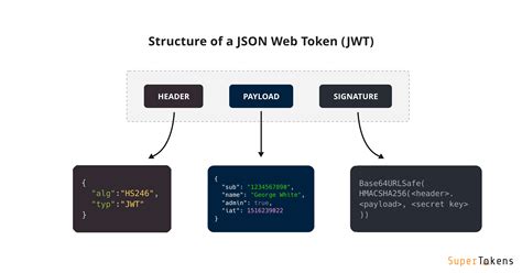 jwt simple example