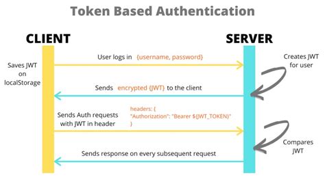 jwt token based authentication web api c# example