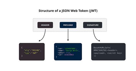 jwt token example java