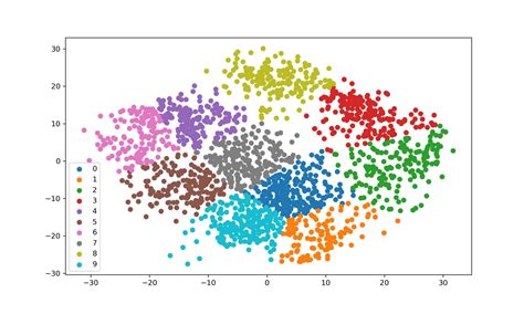 classification Kmeans cluster analysis with K=2 as a binary