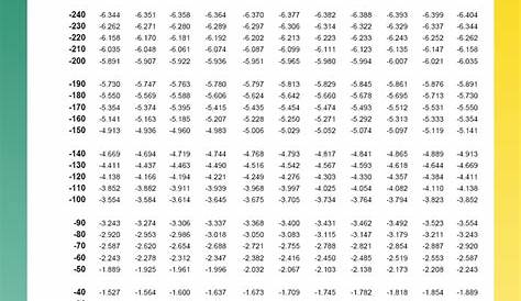 Type K Thermocouple Chart C Atmospheric Thermodynamics