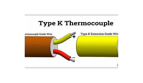 K Type thermocouple Wiring Diagram Download