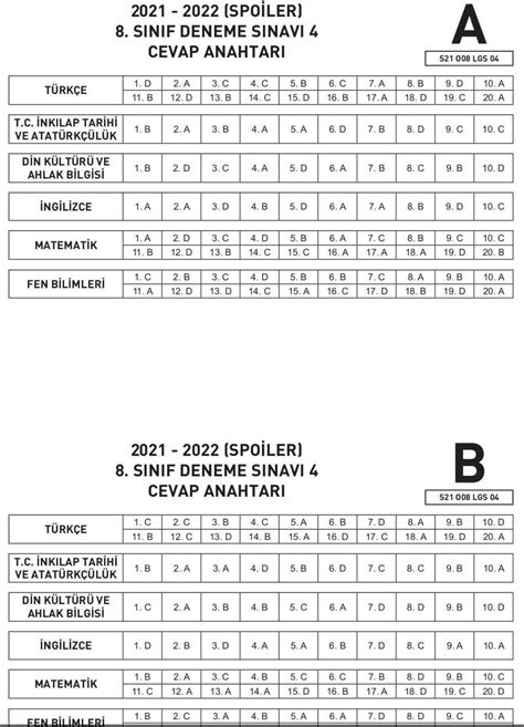 8. Sınıf Din Kültürü I. Dönem TEOG Deneme Sınavı ve