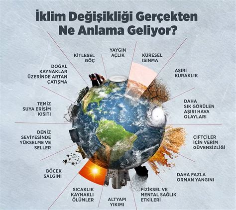 küresel ısınma ve iklim değişikliği