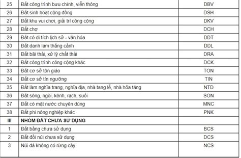 ký hiệu loại đất theo luật đất đai năm 2013