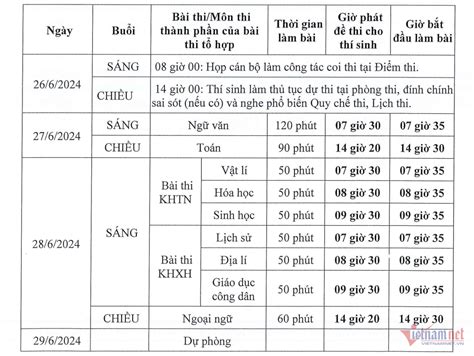 kế hoạch thi tốt nghiệp thpt năm 2024